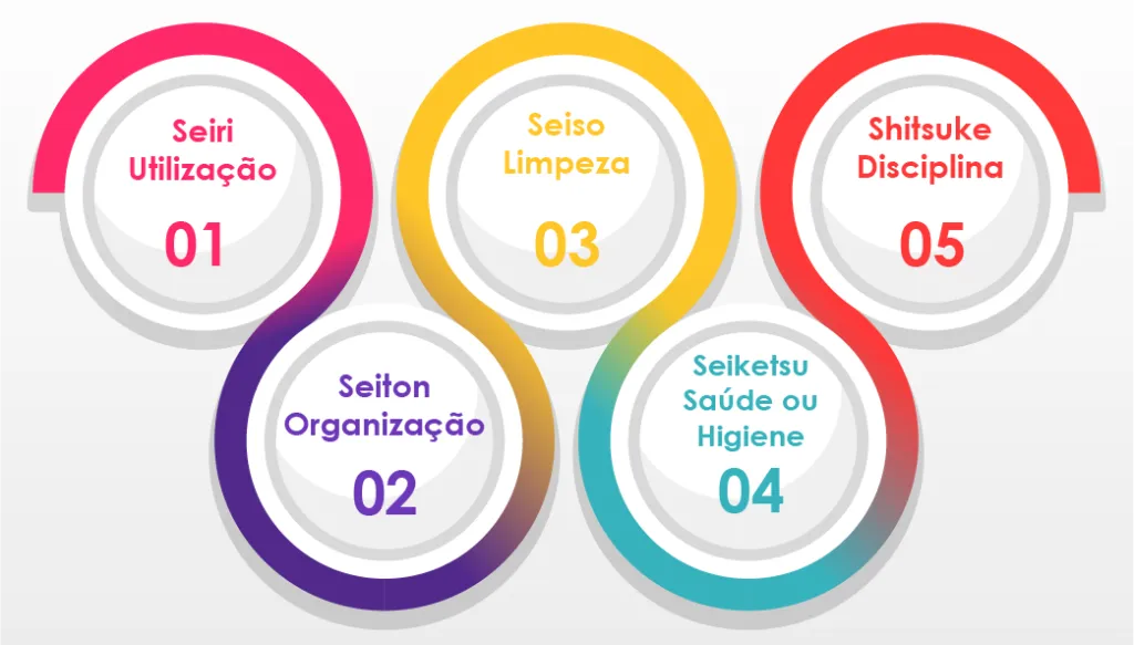Suinocultores são orientados sobre metodologia "5S"
